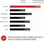 Rinnai V53DEN 5.3 GPM Natural Gas WiFi Outdoor Tankless Water Heater New - Image 2